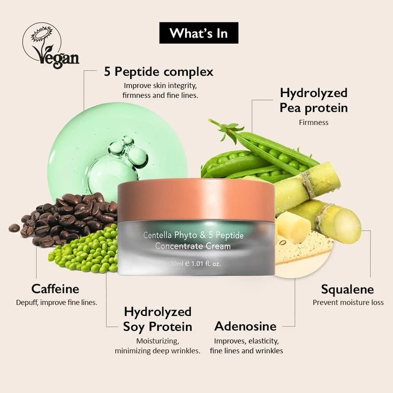 Haruharu Wonder Centella Phyto & 5 Peptide Concentrate Cream 30Ml - Image 4