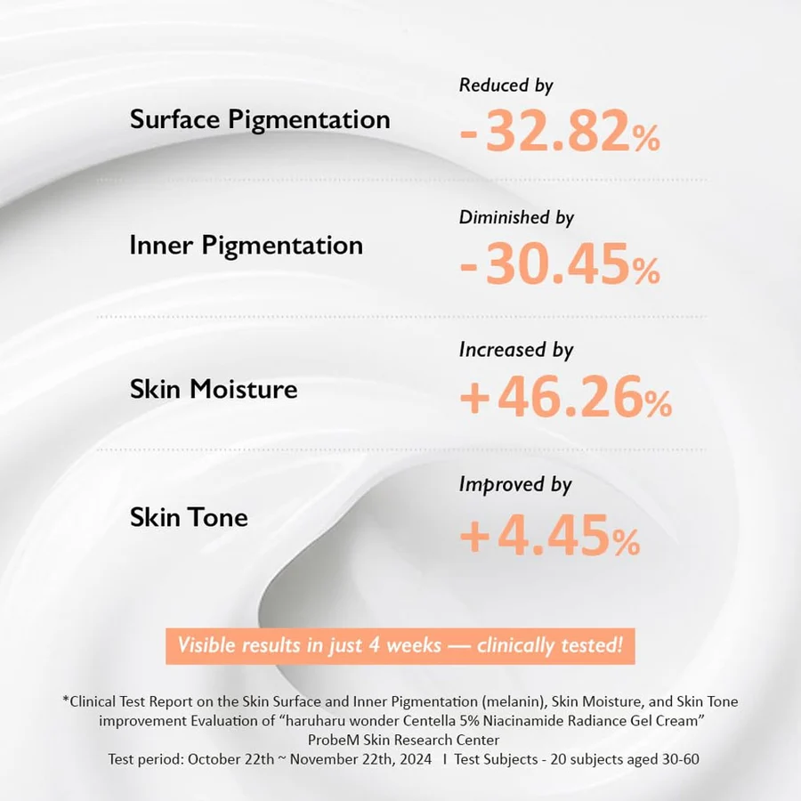 Haruharu Wonder Centella 5% Niacinamide Radiance Gel Cream 40Ml - Image 5