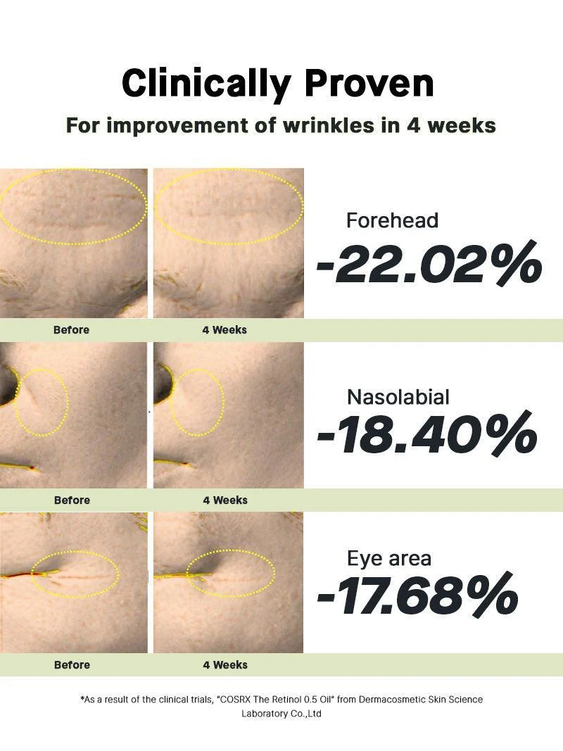 Cosrx The Retinol 0.5 Serum 20Ml - Image 3