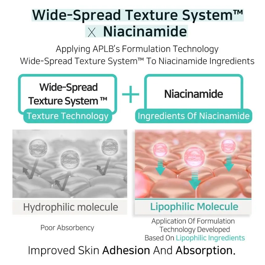 APLB Glutathione Niacinamide Body Lotion 300Ml - Image 8